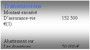 Zone de Texte: Transmissions
Montant exonr 
D’assurance-vie                     152 500 €(1)


Abattement sur
Les donations                         50 000 € (2)
